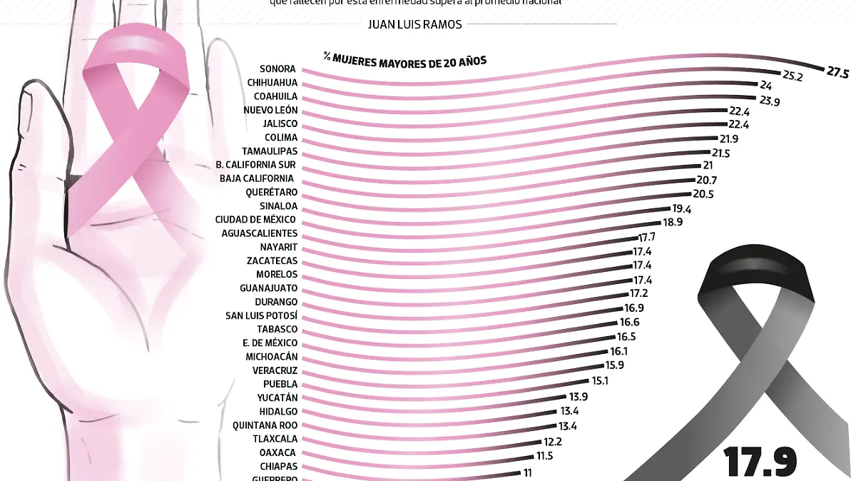 25OCT24 CANCER DE MAMA VIERNES WEB